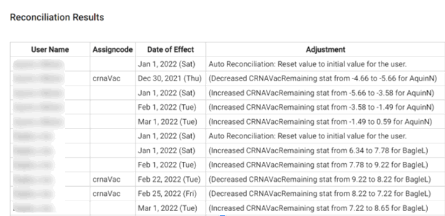 screenshot of reconciliation results for accrual banks